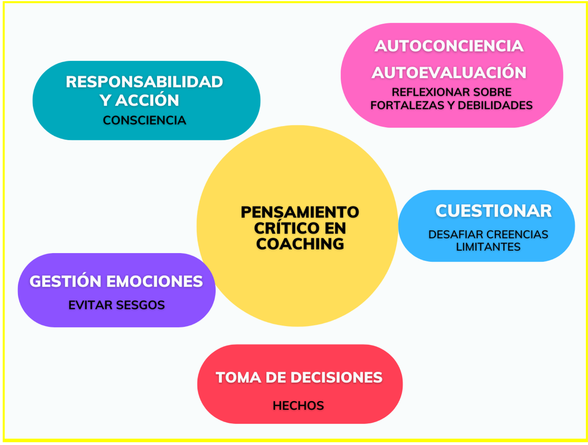 Pensamiento crítico en coaching